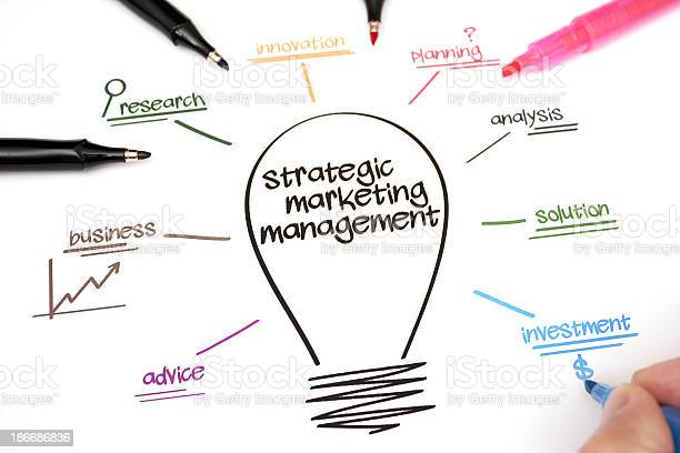 Summary of Strategic Marketing Management